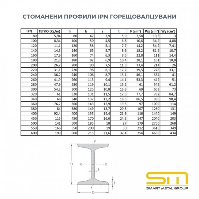 Hot-rolled IPN100 I-beam (Double T Profile)