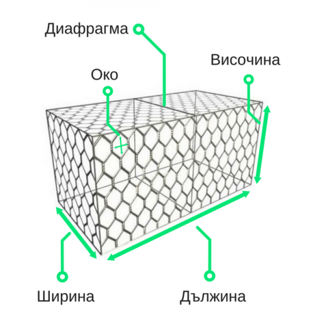 Плетенные габионы 300x150x150см. ф3 80х100мм