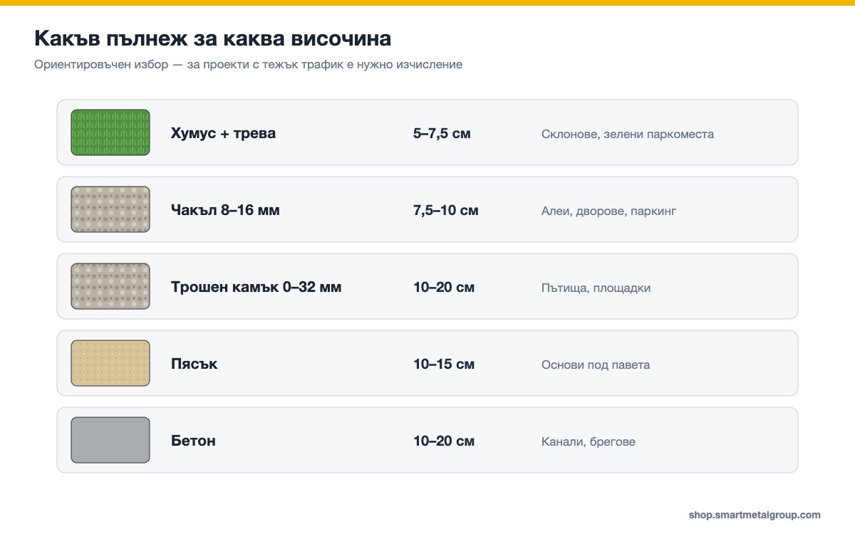 Таблица – какъв пълнеж за каква височина геоклетка: трева, чакъл, трошен камък, пясък, бетон